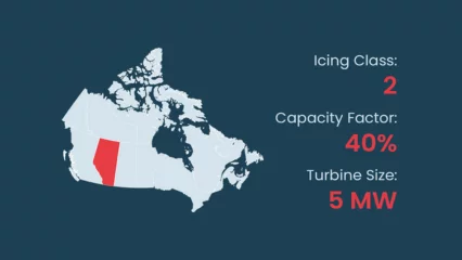 Ice mitigation systems installed in Canadian wind turbines could generate 96% ROI, 2