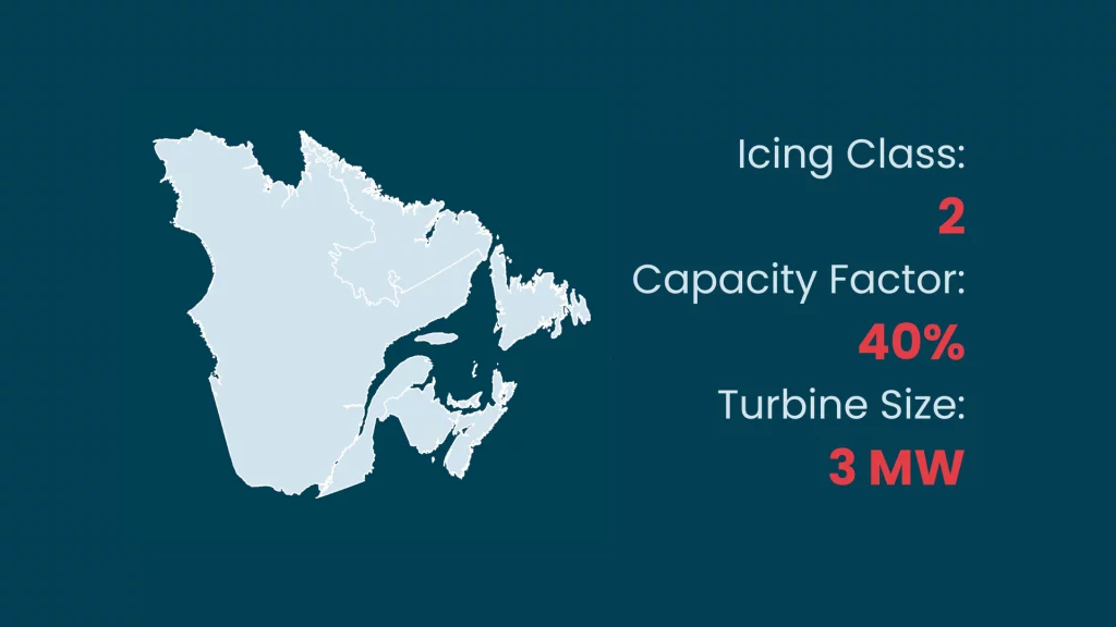 Ice mitigation systems installed in Canadian wind turbines could recover 70% of losses due to icing, 2